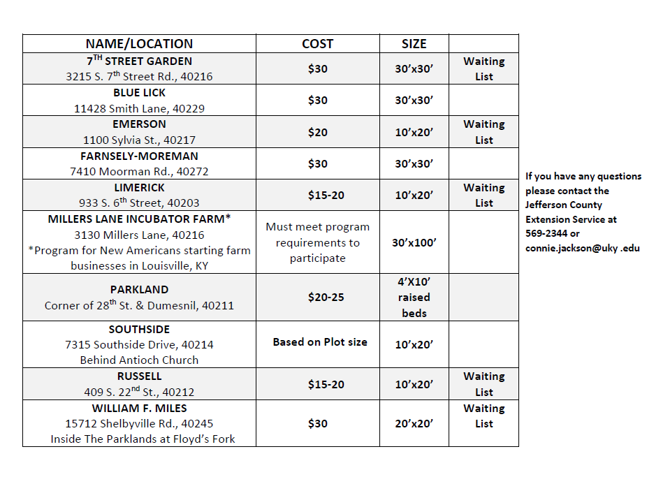 Community Gardens Price List